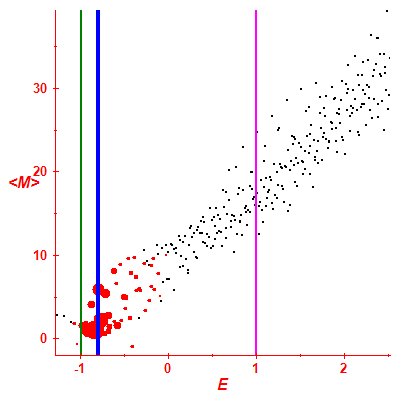 Peres lattice <M>